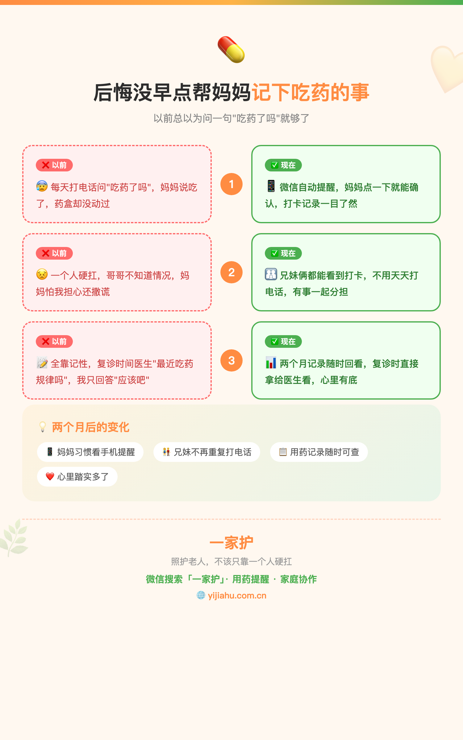 后悔没早点帮妈妈记下吃药的事